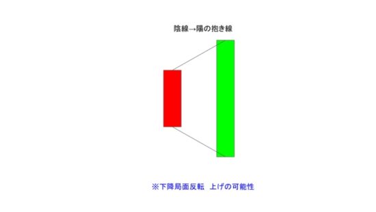 陰線→陽の抱き線